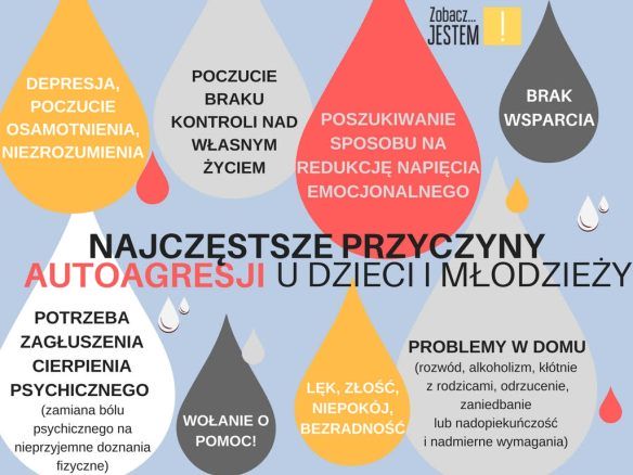 Plakat autoagresja
